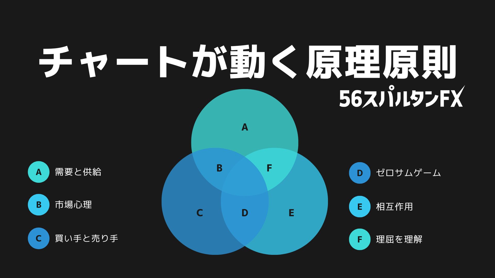 原理原則 市場心理 ゼロサムゲーム