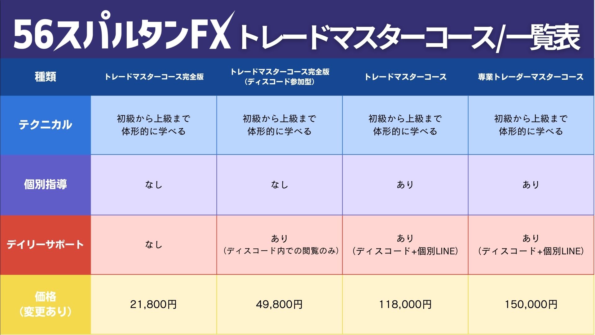 トレードマスターコース