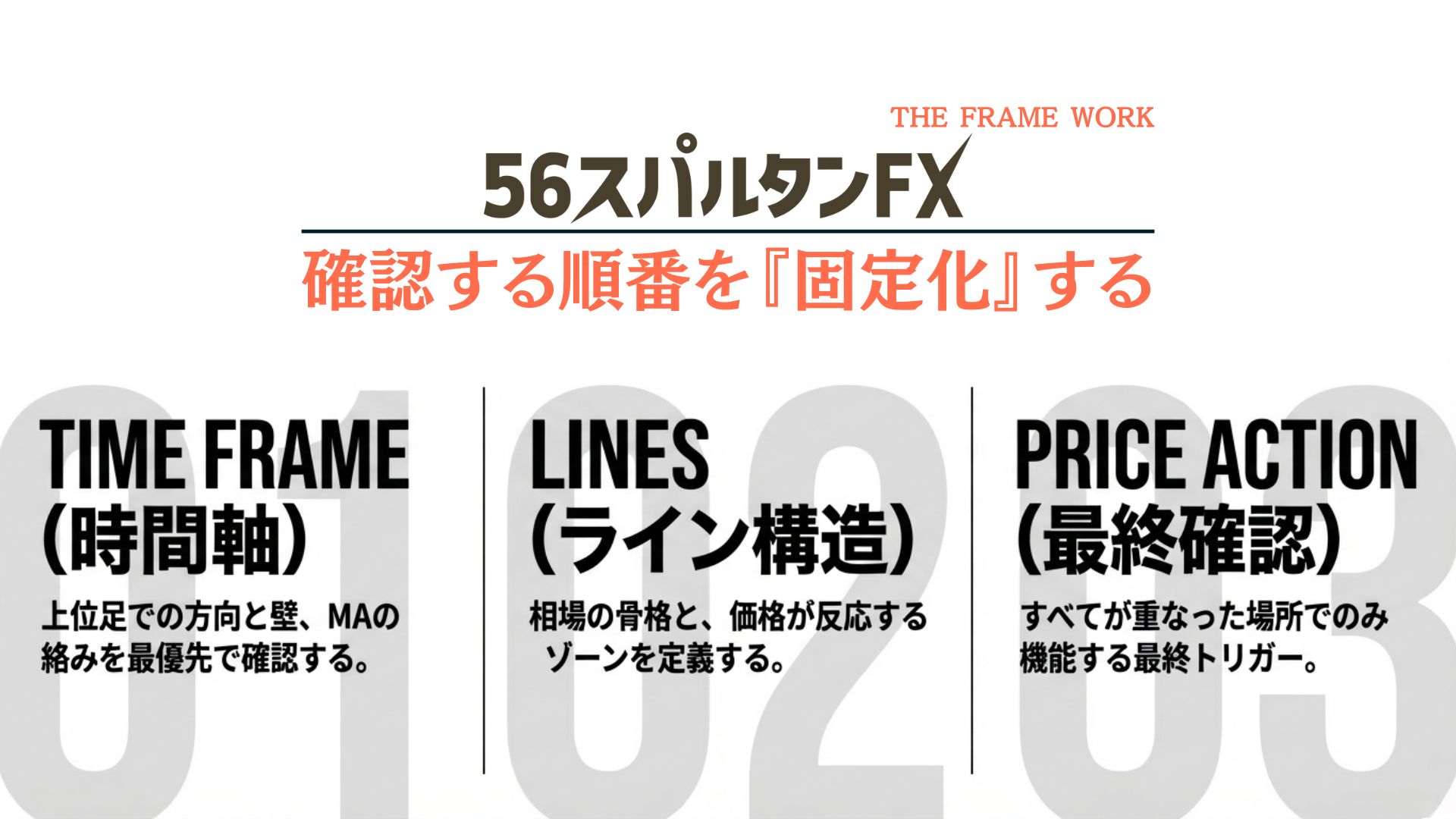 FXトレンドフォロー押し戻り判断 上位MAと20MAの実践チェック