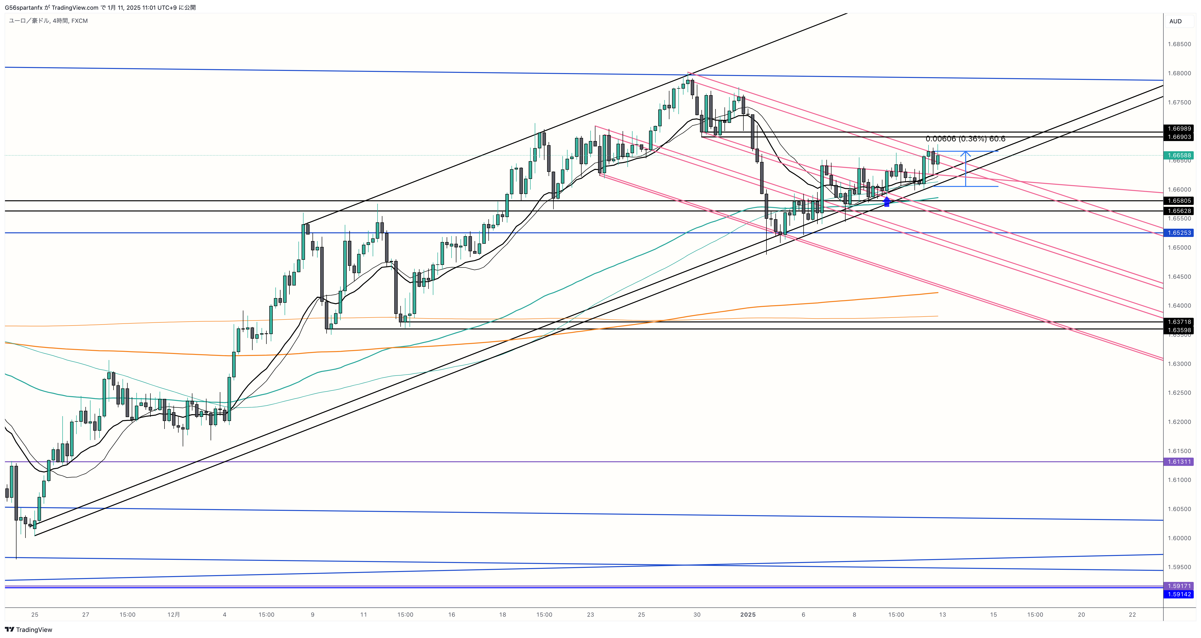 EURAUD_2025-01-11_11-01-07_28573