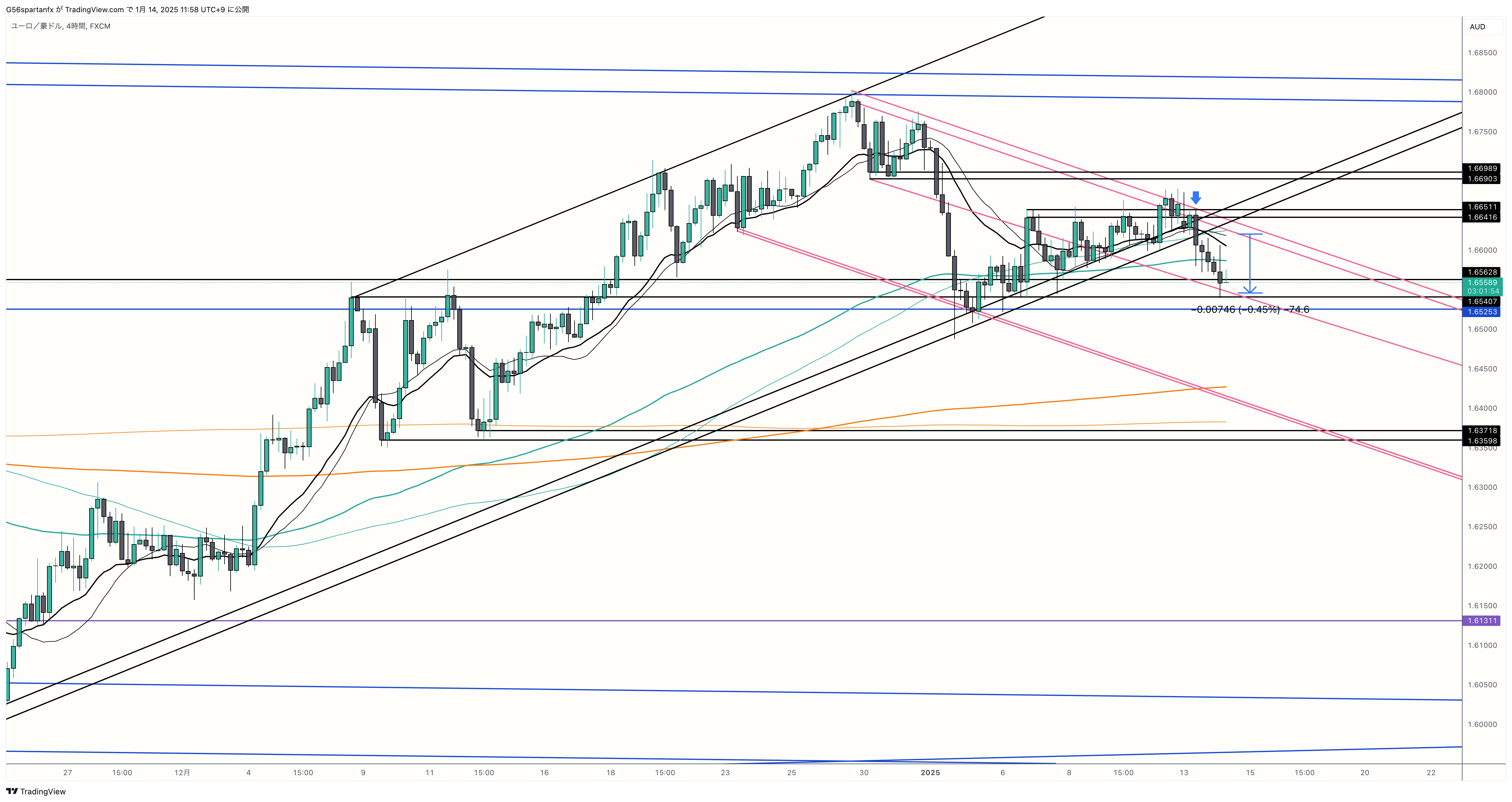 EURAUD_2025-01-14_11-58-06_94522