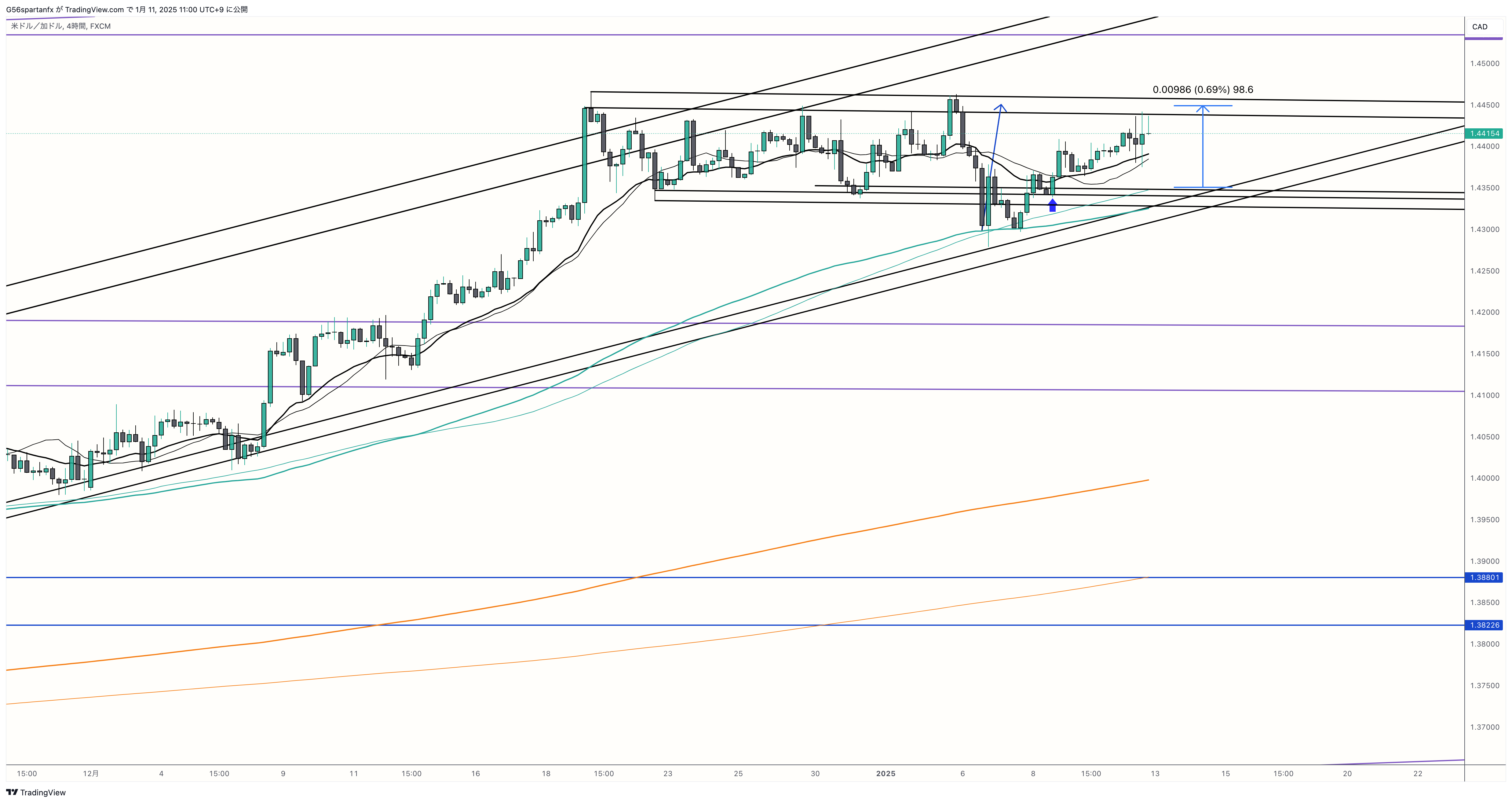 USDCAD_2025-01-11_11-00-54_4e243