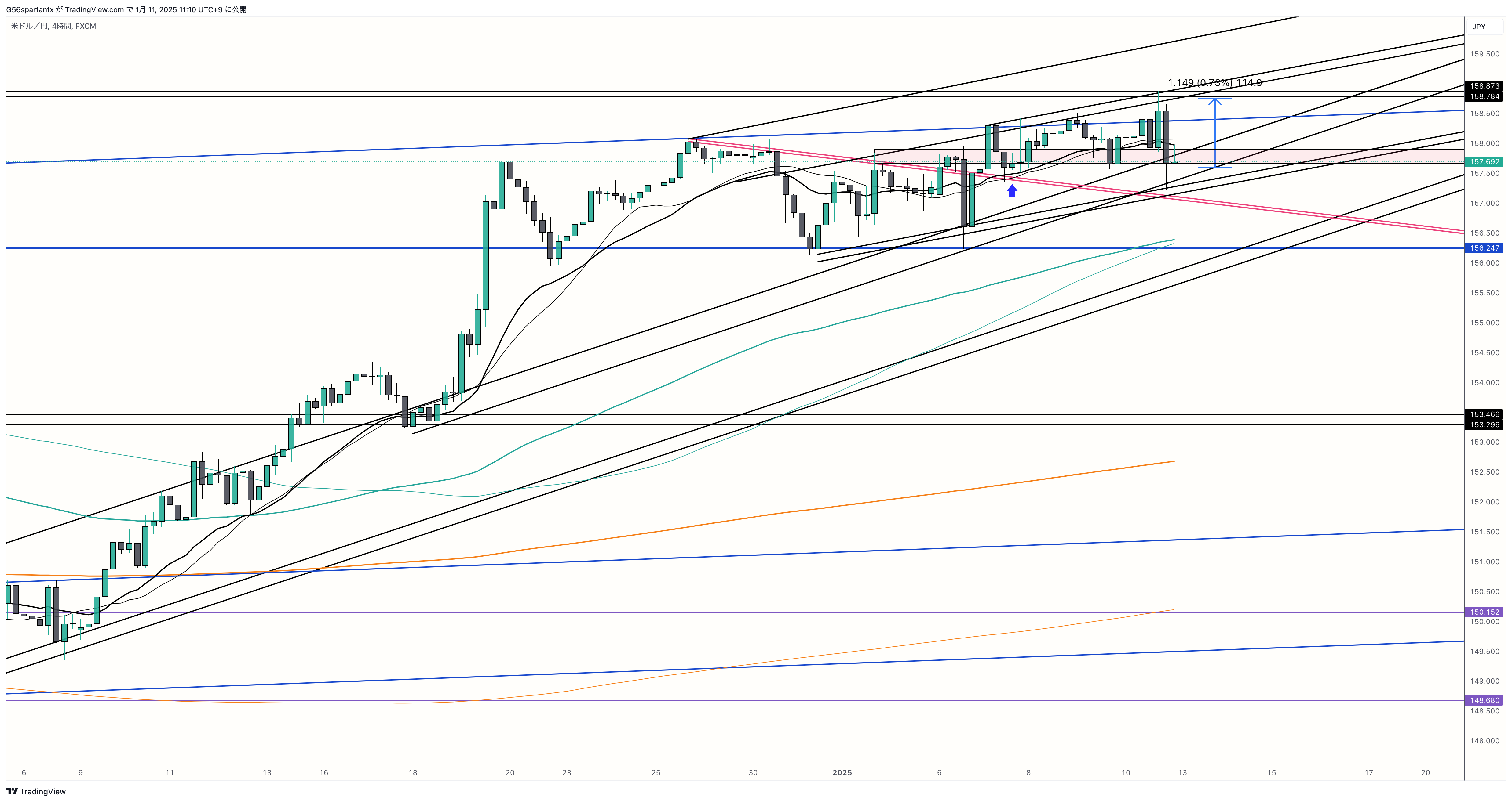 USDJPY_2025-01-11_11-10-21_89e7d