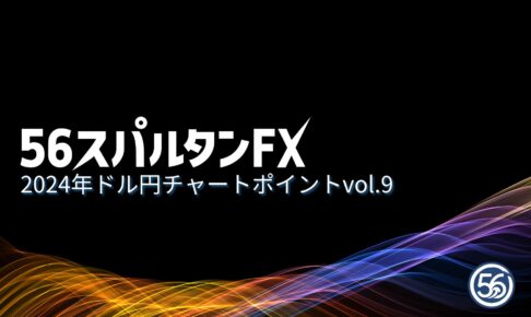 ドル円 ウェッジライン ラインの引き方