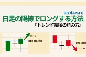 ローソク足で分かるトレンド転換の読み方