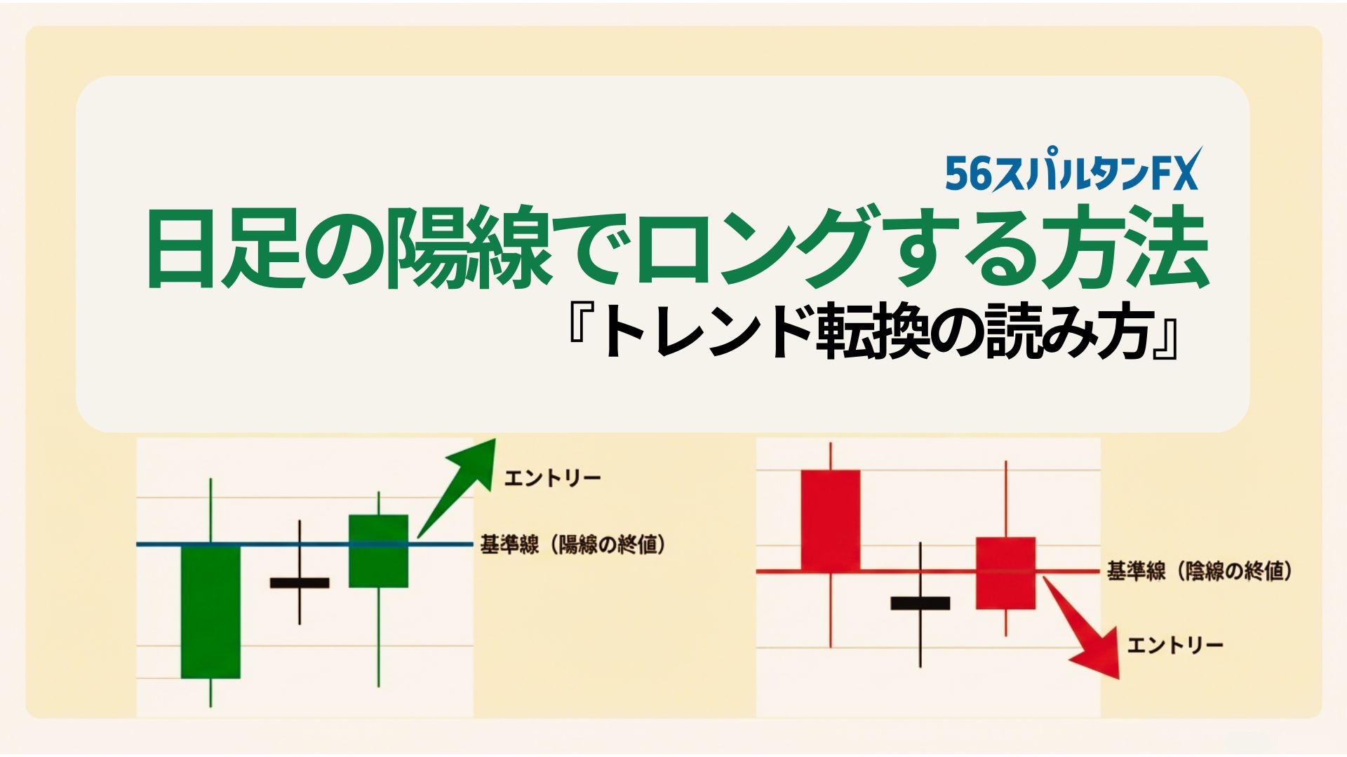 ローソク足で分かるトレンド転換の読み方