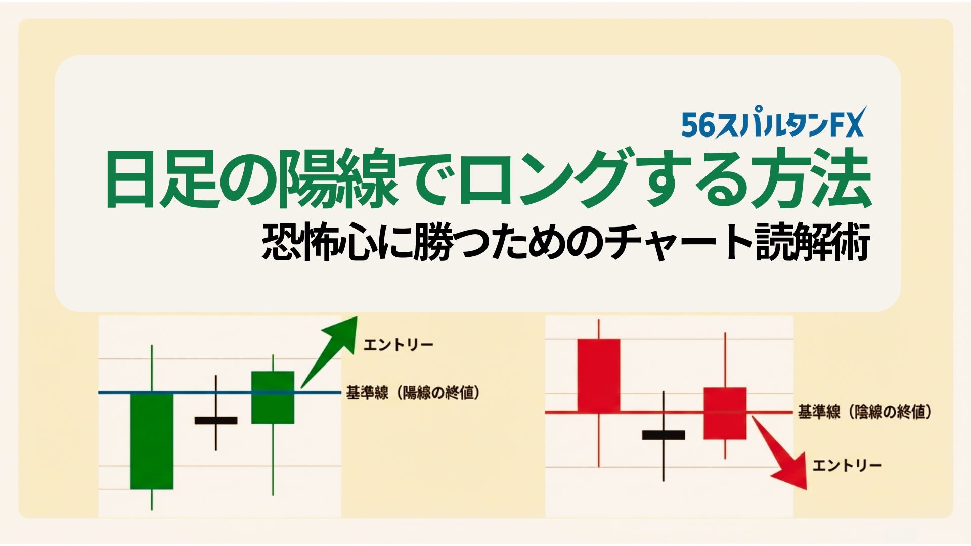 トレンド転換は『確定足』で待つ。恐怖心に勝つためのチャート読解術