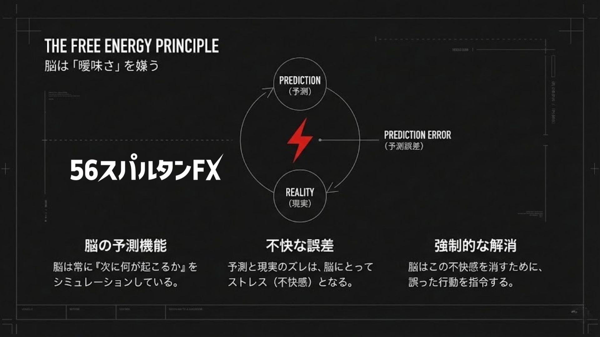 FEP（自由エネルギー原理）で紐解く、衝動的エントリーが生まれる理由