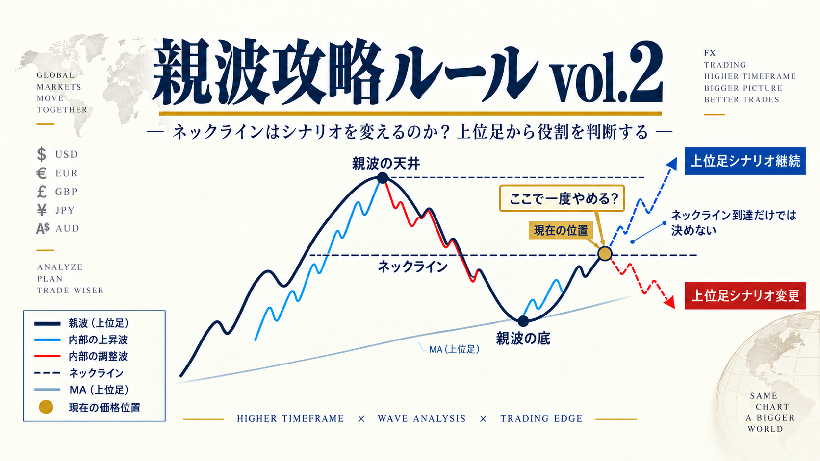 親波攻略ルール：ネックラインとシナリオ分岐